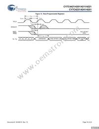 CY7C4251-15JXCT Datasheet Page 16