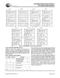 CY7C4251V-25AXC Datasheet Page 4