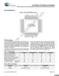 CY7C4255-15AXC Datasheet Page 2