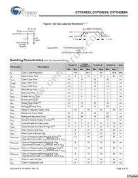 CY7C4255-15AXC Datasheet Page 5