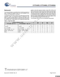 CY7C4255-15AXC Datasheet Page 16