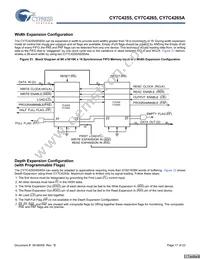 CY7C4255-15AXC Datasheet Page 17
