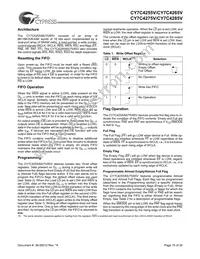 CY7C4265V-15ASC Datasheet Page 15