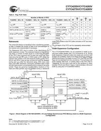 CY7C4265V-15ASC Datasheet Page 16