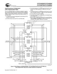 CY7C4265V-15ASC Datasheet Page 17