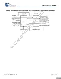 CY7C4271-15AC Datasheet Page 6