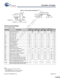 CY7C4271-15AC Datasheet Page 8