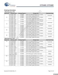 CY7C4271-15AC Datasheet Page 15