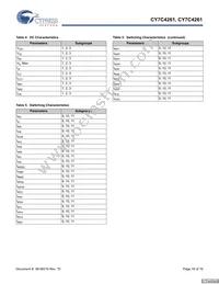 CY7C4271-15AC Datasheet Page 16
