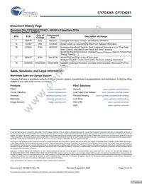 CY7C4271-15AC Datasheet Page 19