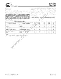 CY7C4275-15ASC Datasheet Page 16