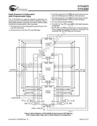 CY7C4275-15ASC Datasheet Page 18