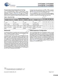CY7C4275V-15ASC Datasheet Page 5