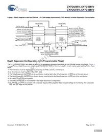 CY7C4275V-15ASC Datasheet Page 6