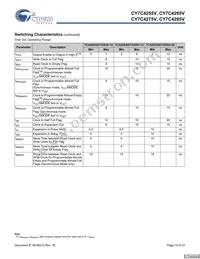 CY7C4275V-15ASC Datasheet Page 10