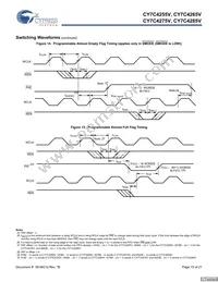 CY7C4275V-15ASC Datasheet Page 15