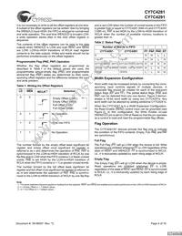 CY7C4291-10JXC Datasheet Page 4