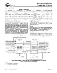 CY7C4291V-15JC Datasheet Page 5