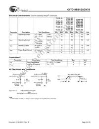 CY7C433-20JXCT Datasheet Page 4