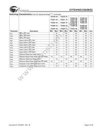 CY7C433-20JXCT Datasheet Page 6