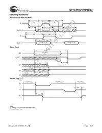 CY7C433-20JXCT Datasheet Page 8