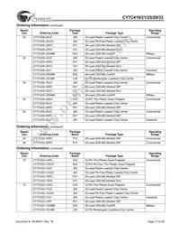 CY7C433-20JXCT Datasheet Page 17