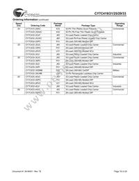 CY7C433-20JXCT Datasheet Page 18