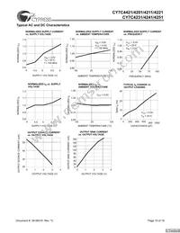 CY7C4421-10JXCT Datasheet Page 15