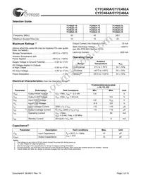 CY7C466A-10JC Datasheet Page 2
