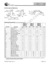 CY7C466A-10JC Datasheet Page 3