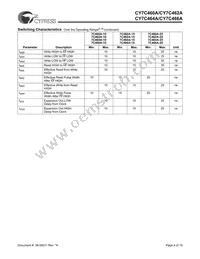 CY7C466A-10JC Datasheet Page 4