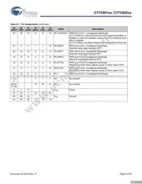 CY7C60223-PXC Datasheet Page 5