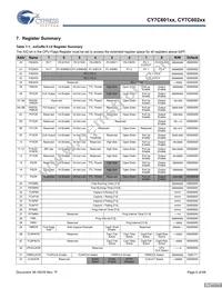 CY7C60223-PXC Datasheet Page 6