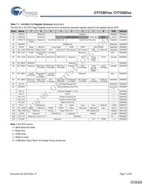 CY7C60223-PXC Datasheet Page 7
