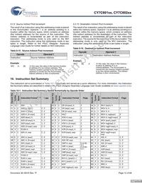 CY7C60223-PXC Datasheet Page 12