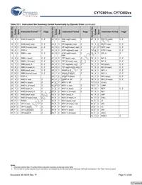 CY7C60223-PXC Datasheet Page 13