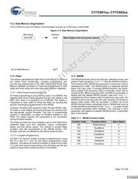 CY7C60223-PXC Datasheet Page 15