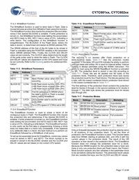 CY7C60223-PXC Datasheet Page 17