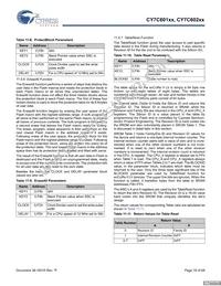 CY7C60223-PXC Datasheet Page 18