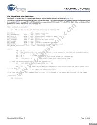 CY7C60223-PXC Datasheet Page 19