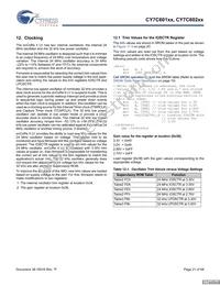 CY7C60223-PXC Datasheet Page 21