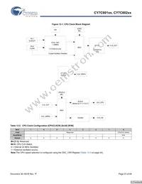 CY7C60223-PXC Datasheet Page 23