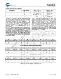 CY7C63001C-SXCT Datasheet Page 10
