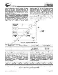CY7C63101A-QXC Datasheet Page 9