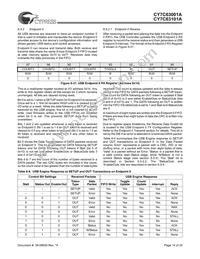 CY7C63101A-QXC Datasheet Page 14
