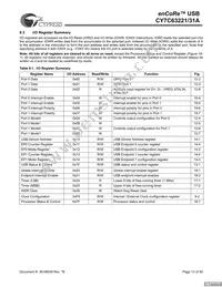 CY7C63231A-SXCT Datasheet Page 13