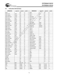 CY7C63513-PVC Datasheet Page 10