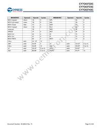 CY7C63722C-XC Datasheet Page 8