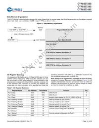 CY7C63722C-XC Datasheet Page 10