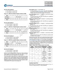 CY7C63722C-XC Datasheet Page 18